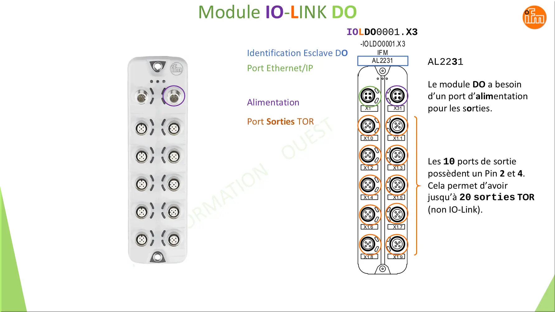 Module IO-LINK DO